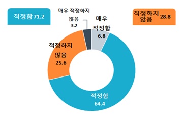 中企, 정부에 대기업집단 지정 현행유지 요청 - 머니투데이