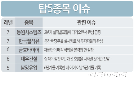 남양석유 이미지