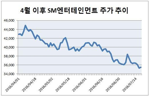 유진FNC 이미지
