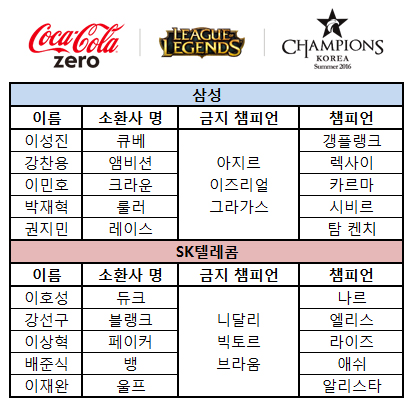 쌍둥이텔레콤 이미지