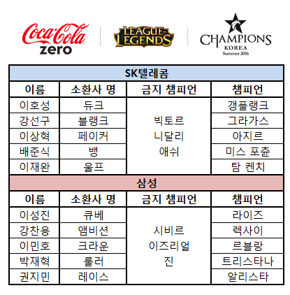 쌍둥이텔레콤 이미지