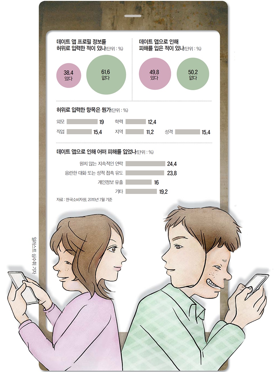 [이슈 클릭] 가면 쓴 데이트 앱 .. 