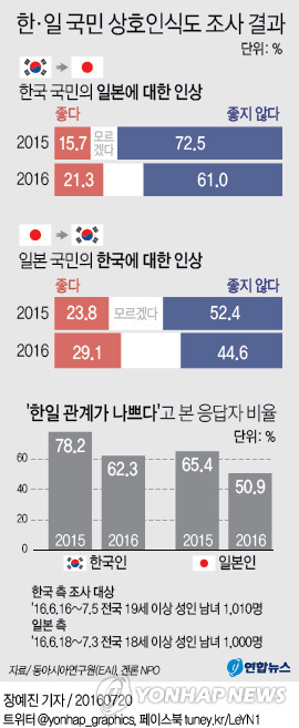 한그래픽 이미지