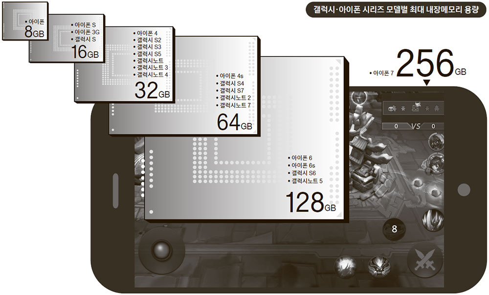 [J Report] 어느새 256GB..PC 뺨치는 휴대폰 - 중앙일보
