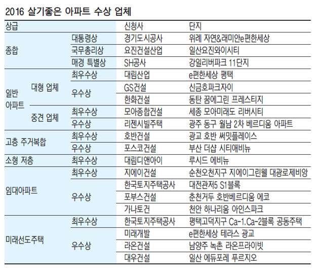 대림디앤아이 이미지