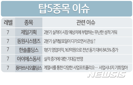 아이에스기획 이미지