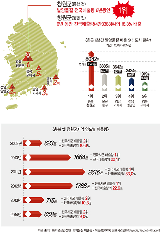 발암물질 배출 6년 누적 전국 1위 지자체는? - 오마이뉴스