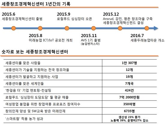 가교푸드시스템 이미지