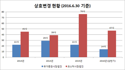 상호기업 이미지