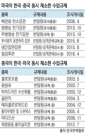 <트럼프 대선후보 수락 연설>美·中 보호무역 충돌속 '샌드위치 한국' - 문화일보