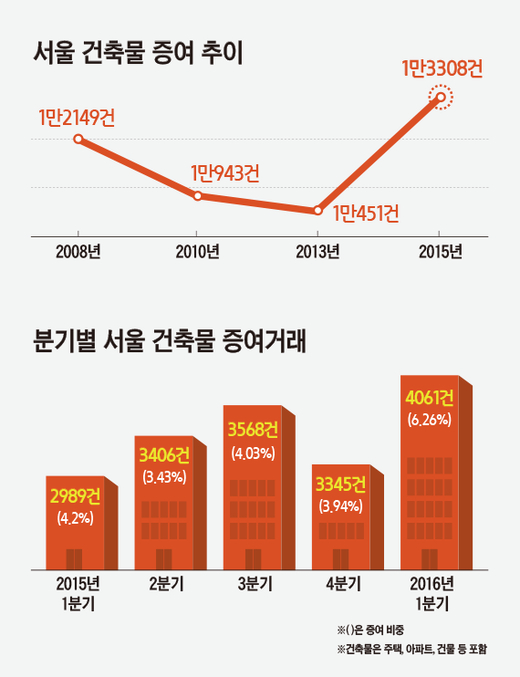 그래픽=이진희 디자이너