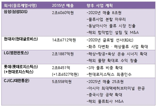 삼성물류 이미지