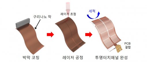 희토류 대신 값싼 구리로 스마트폰 터치패널 만든다 - 동아일보