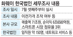 삼성세무법인 이미지