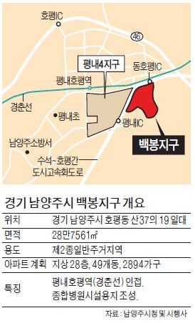 종합건축사사무소남양주 이미지