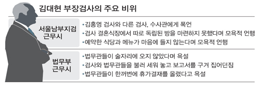 한계 드러낸 '보스형 리더십'.. 상명하복 검찰 문화에 경종 - 세계일보