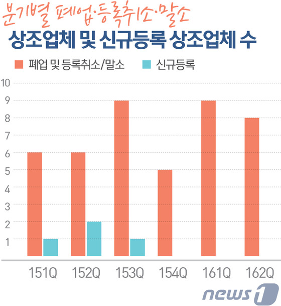 동원상조 이미지