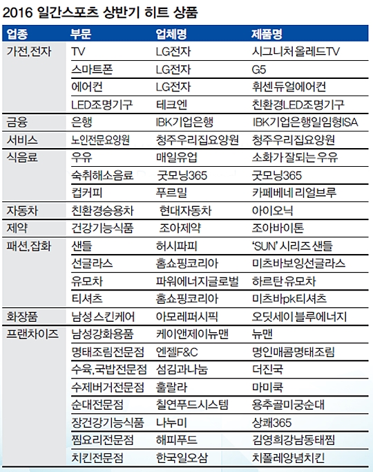 (주)홈쇼핑코리아 이미지
