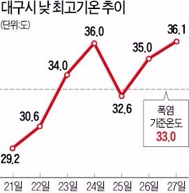 (주)달구벌축산 이미지