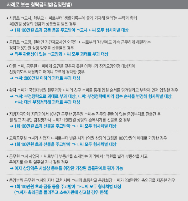 ['김영란법' 합헌 결정]미풍양속으로 포장됐던 '한국식 부패 관행' 대변화 예고 - 경향신문