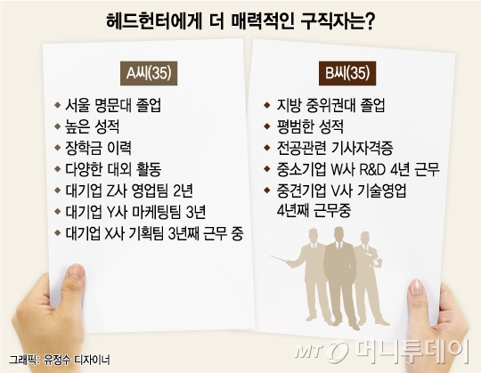 헤드헌터 이미지