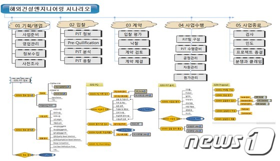 세종건설엔지니어링 이미지