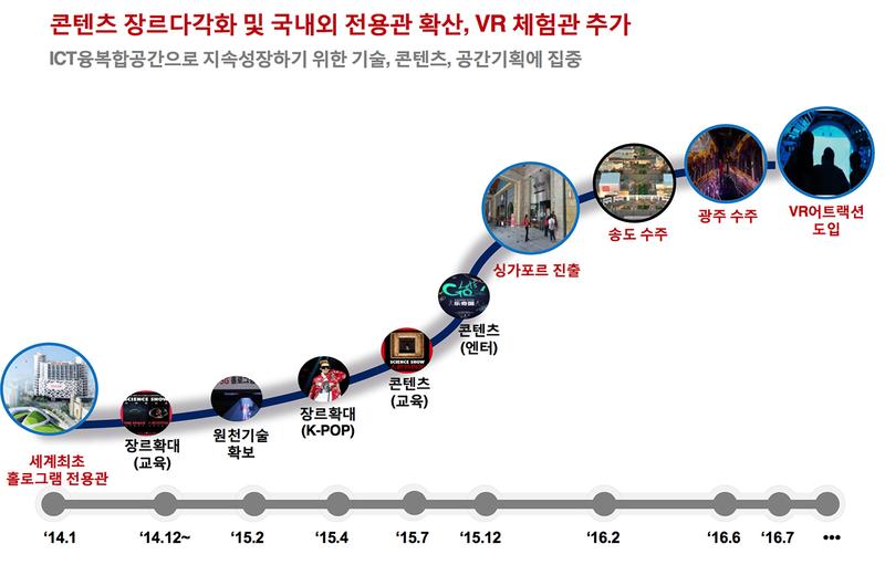 실감 이미지