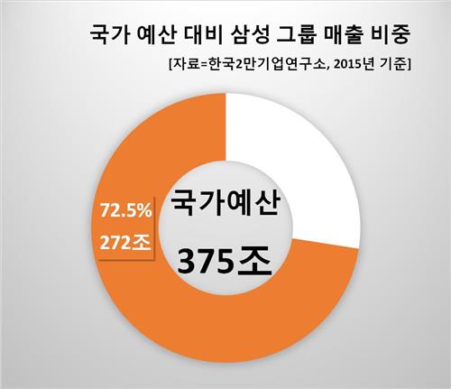 예산상회 이미지