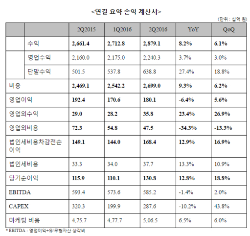 이비즈(e-Biz) 이미지