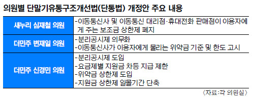 '분리공시' '보조금 상한 폐지'.. 다시 줄잇는 단통법 개정안, 왜 - 국민일보