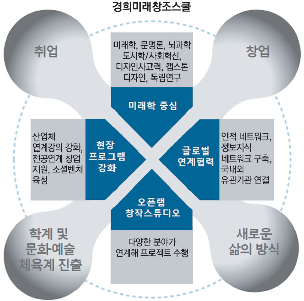 미래창조교육 이미지