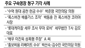 영장 4건 모두 기각.. 무리한 檢의 '치욕' - 문화일보