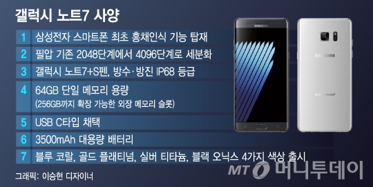 [표]갤럭시 노트7 스펙 총정리 - 머니투데이