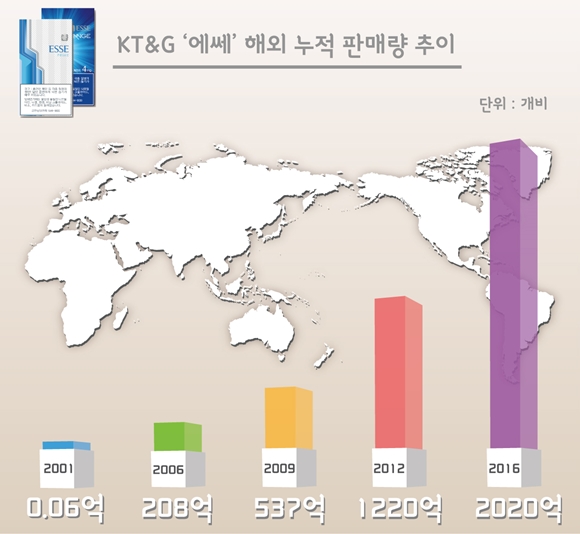에쎄 이미지