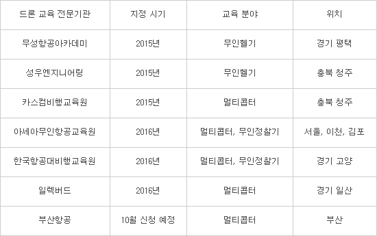 아세아드론전문교육원 이미지