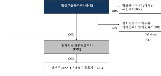 유한회사 진장 이미지