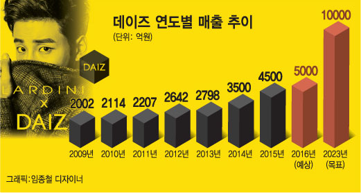 신세계마트 이미지