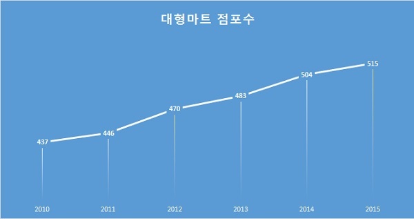 쵸이스마트 이미지