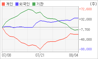 비앤에이 이미지