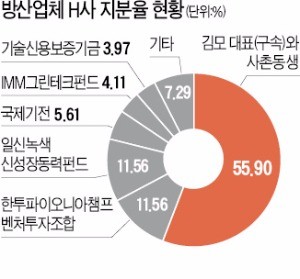 한투파트너스 이미지