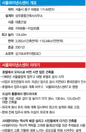 유진관 이미지
