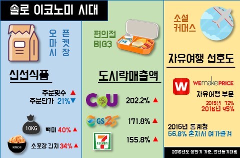 이코노미 이미지