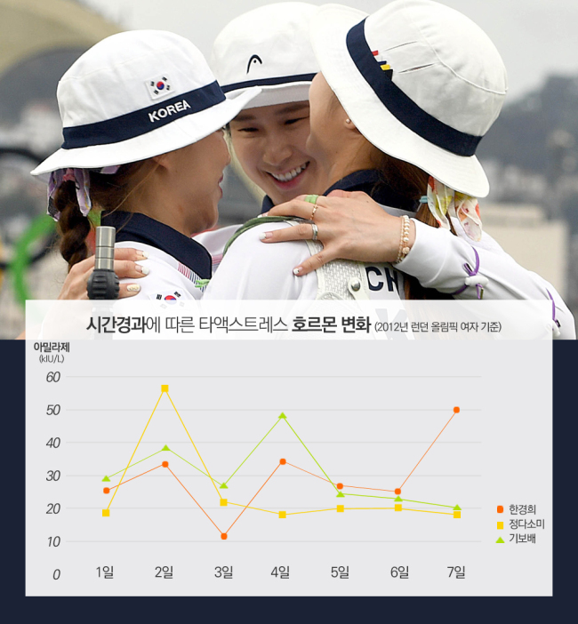 한국스포츠심리개발원 이미지