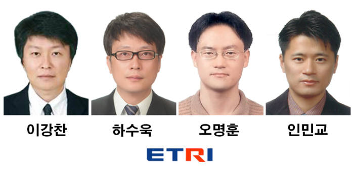 국제데이터 이미지