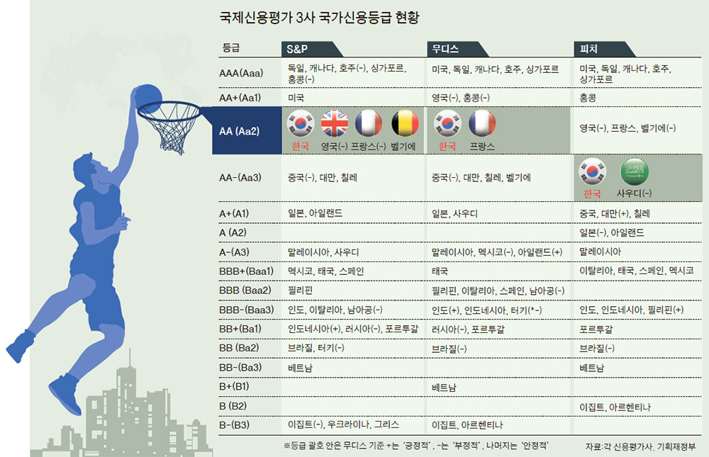 [뉴스분석] 11개월 만에 AA '일계급 특진'..믿음 커진 한국 - 중앙일보