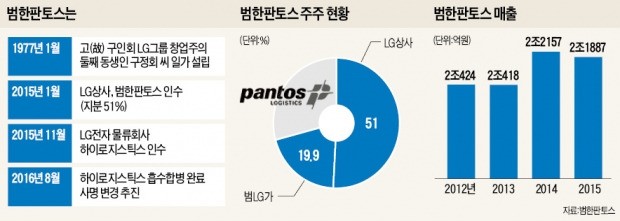 LG물류 이미지