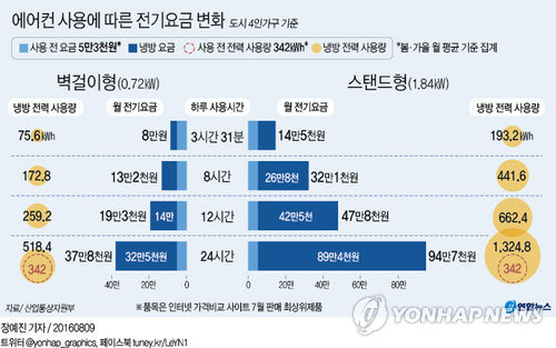 하나전기통상 이미지