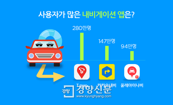 와이즈앱 제공