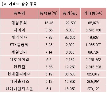 애경상사 이미지