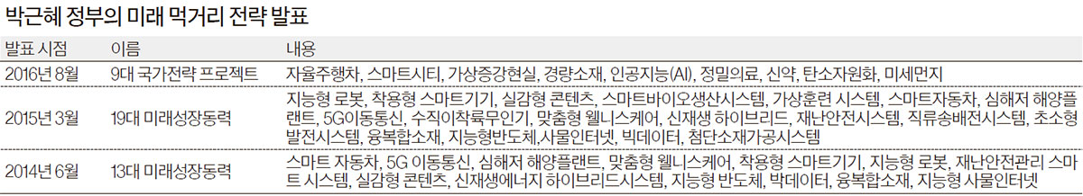 현정부 세번째 성장동력 발표, 이번엔 AI·자율차·신약.. - 중앙일보